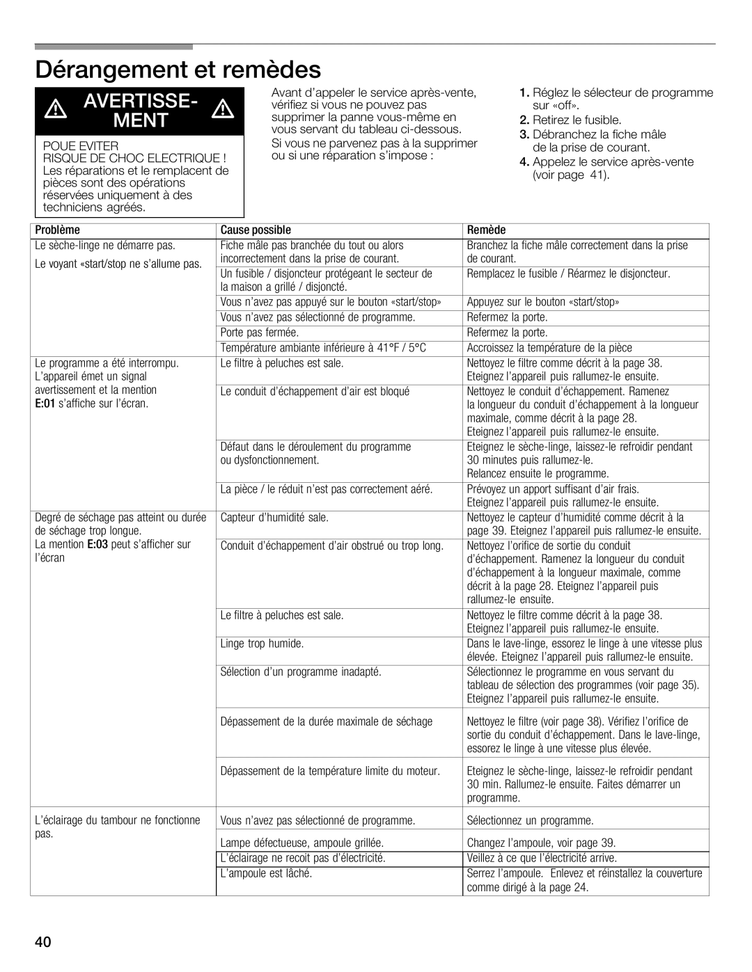 Bosch Appliances WTXD5321US, WTXD5321CN installation instructions Dérangement et remèdes, Poue Eviter 