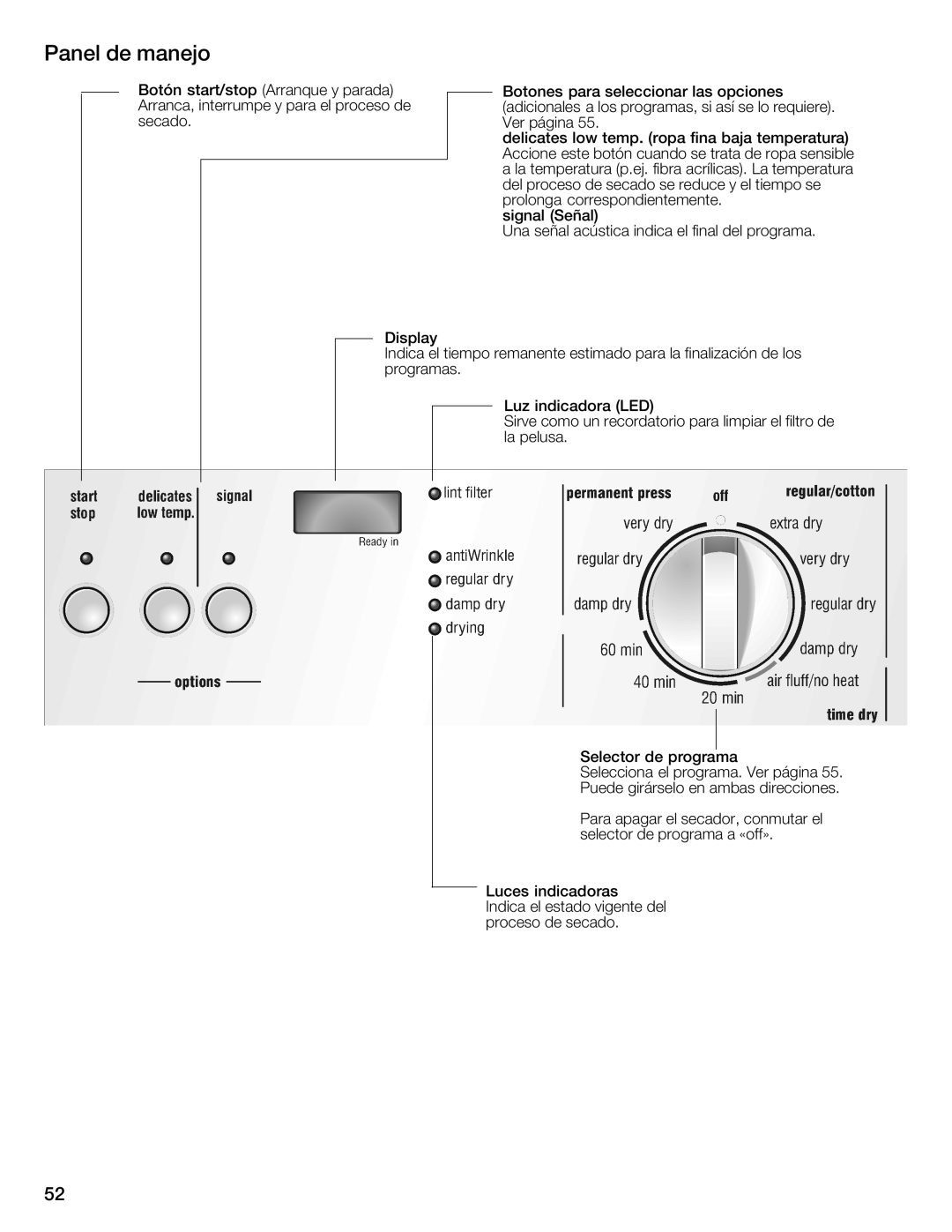 Bosch Appliances WTXD5321US, WTXD5321CN installation instructions Panel de manejo, Led 