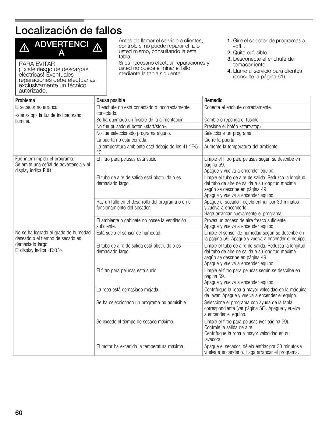 Bosch Appliances WTXD5321US, WTXD5321CN installation instructions Localización de fallos, Para Evitar 