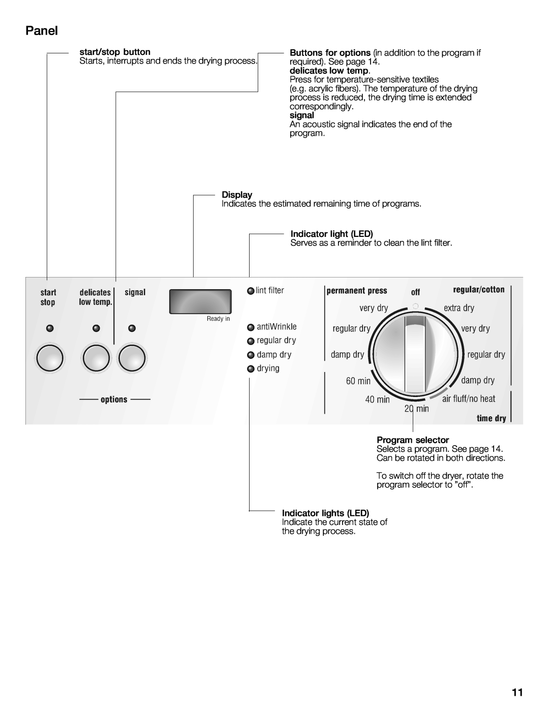 Bosch Appliances WTXD5321CN, WTXD5321US installation instructions Panel 