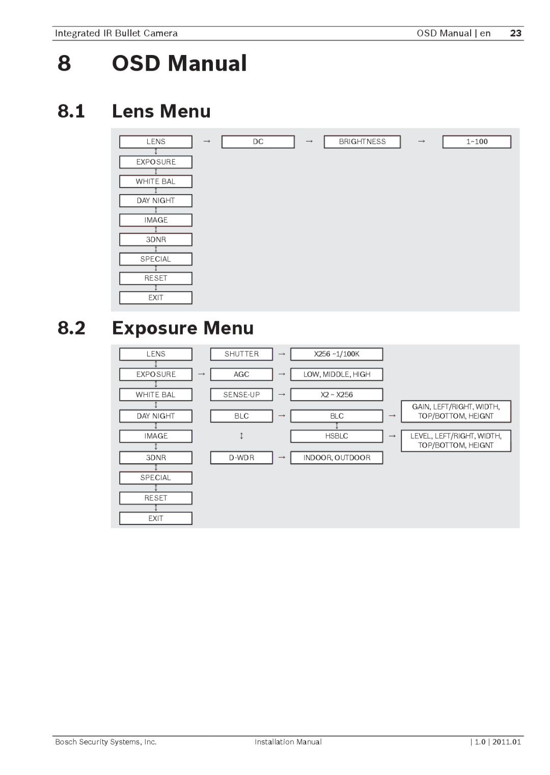 Bosch Appliances WZ18 installation manual OSD Manual, Lens Menu, Exposure Menu 