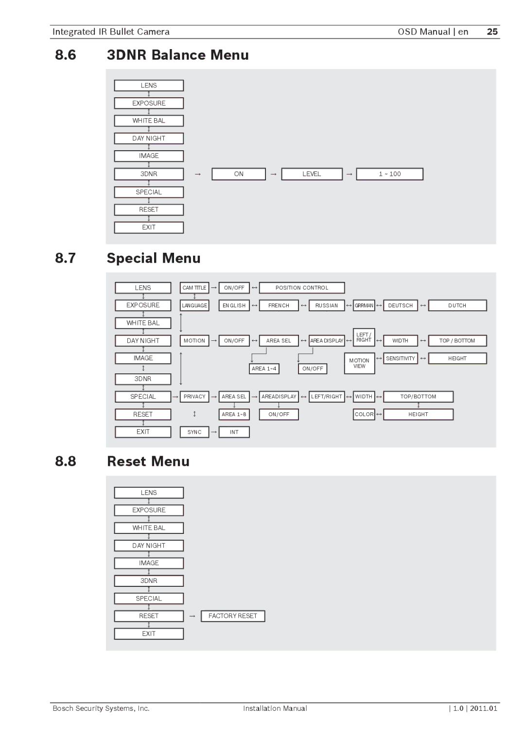 Bosch Appliances WZ18 installation manual 3DNR Balance Menu, Special Menu, Reset Menu 