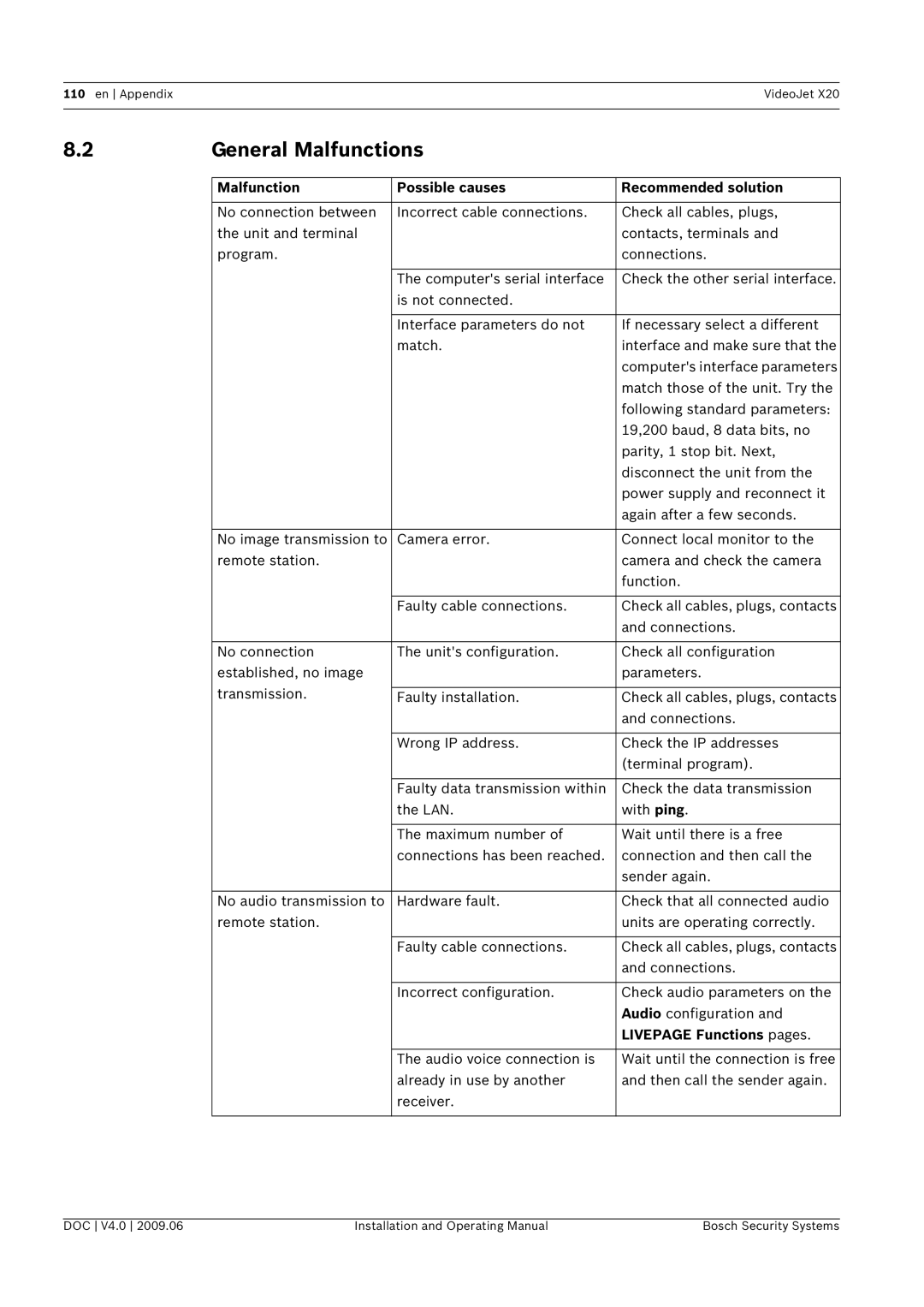 Bosch Appliances X20 General Malfunctions, Malfunction Possible causes Recommended solution, Livepage Functions pages 