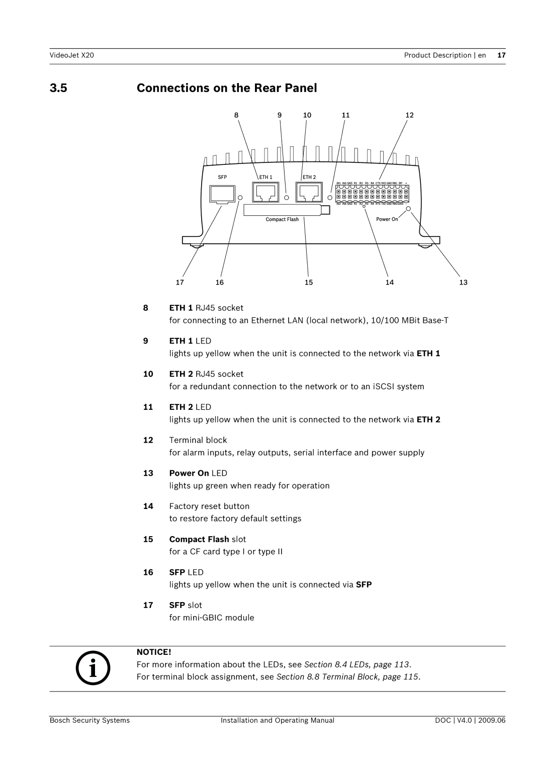 Bosch Appliances X20 manual Connections on the Rear Panel, ETH 2 LED, Power On LED, Compact Flash slot, SFP slot 