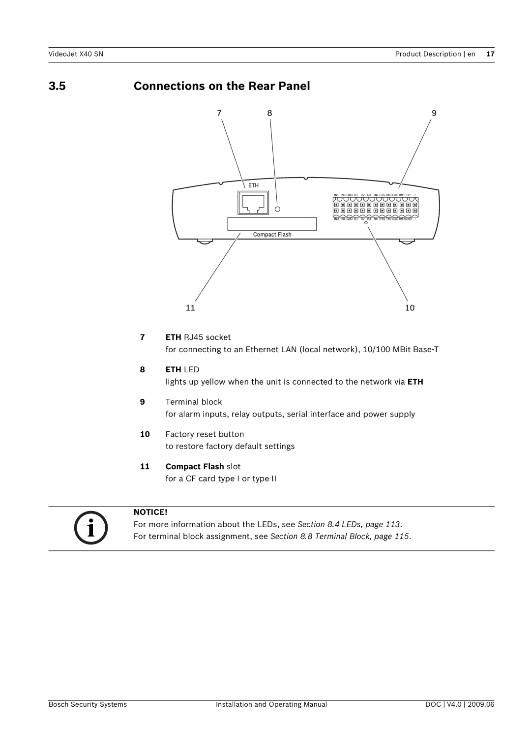 Bosch Appliances X40 SN manual Connections on the Rear Panel, Compact Flash slot 