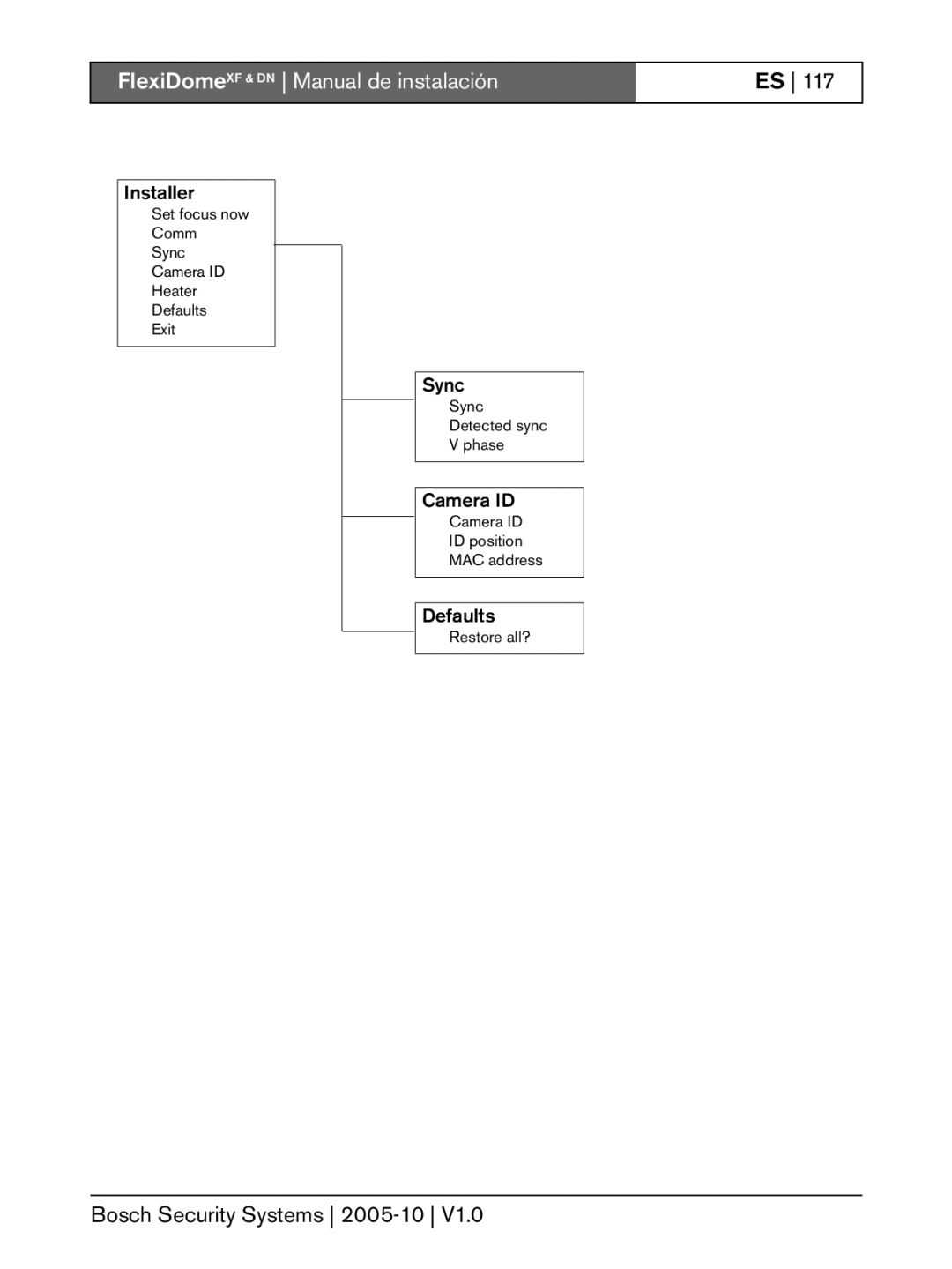 Bosch Appliances XF, DN installation instructions Installer 