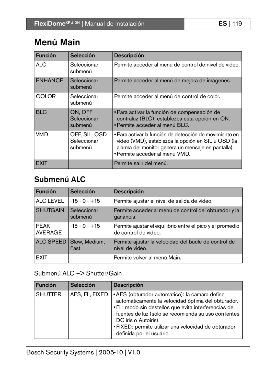 Bosch Appliances XF, DN installation instructions Menú Main, Submenú ALC -- Shutter/Gain 