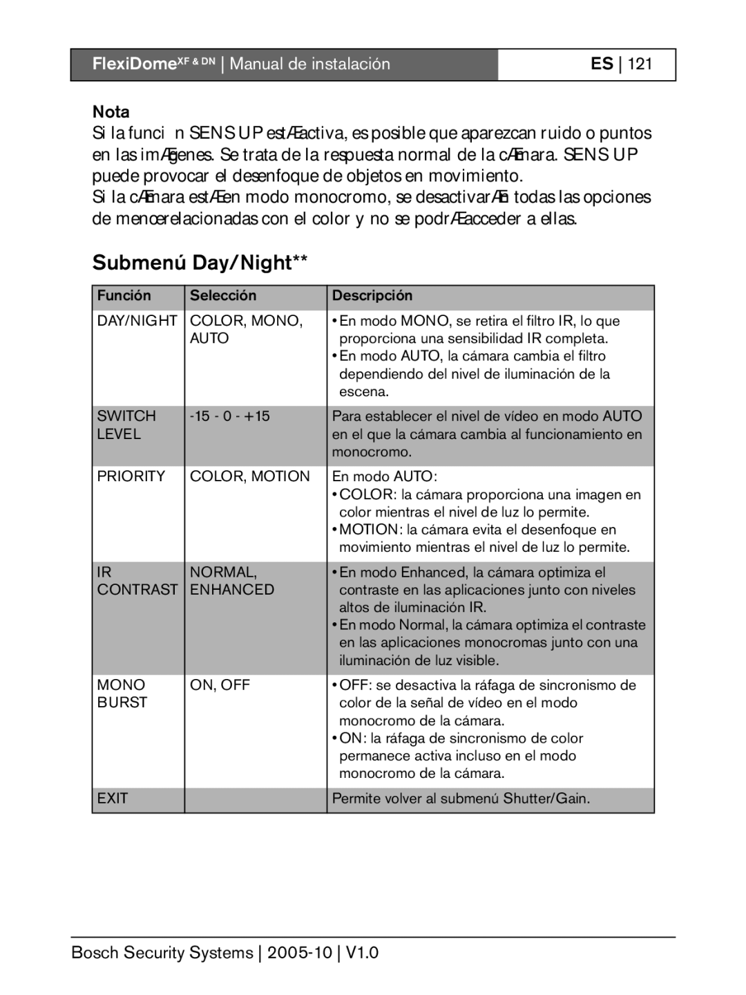 Bosch Appliances XF, DN installation instructions Submenú Day/Night, Nota 