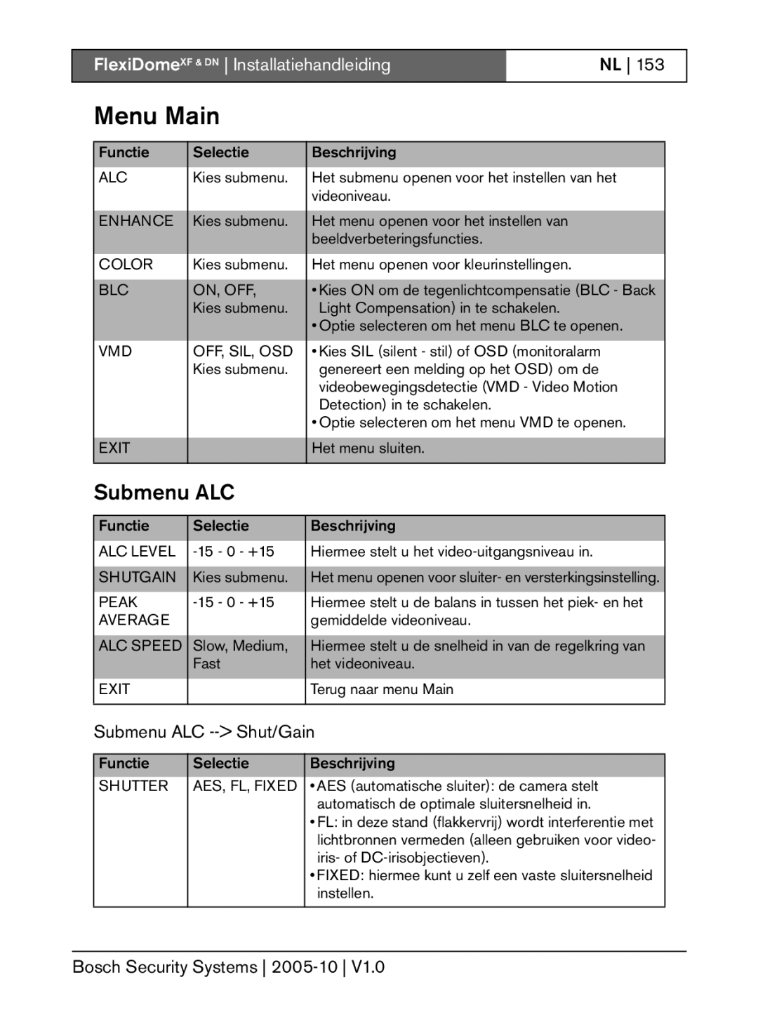 Bosch Appliances XF, DN installation instructions Submenu ALC -- Shut/Gain 