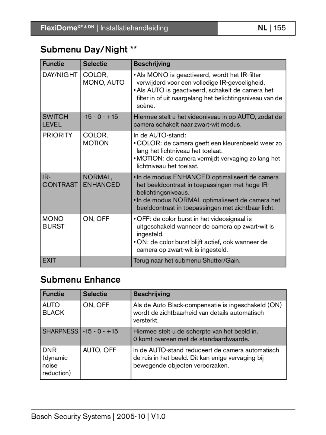 Bosch Appliances XF, DN installation instructions Submenu Day/Night, Submenu Enhance 