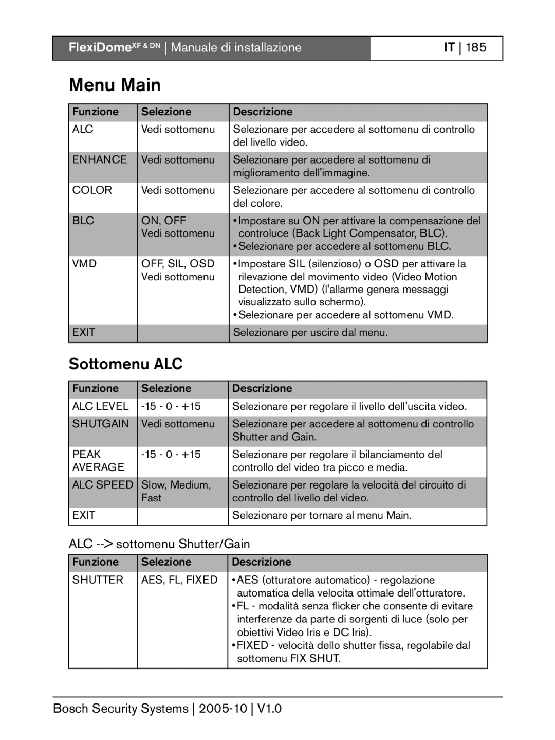 Bosch Appliances XF, DN installation instructions Sottomenu ALC, ALC -- sottomenu Shutter/Gain 