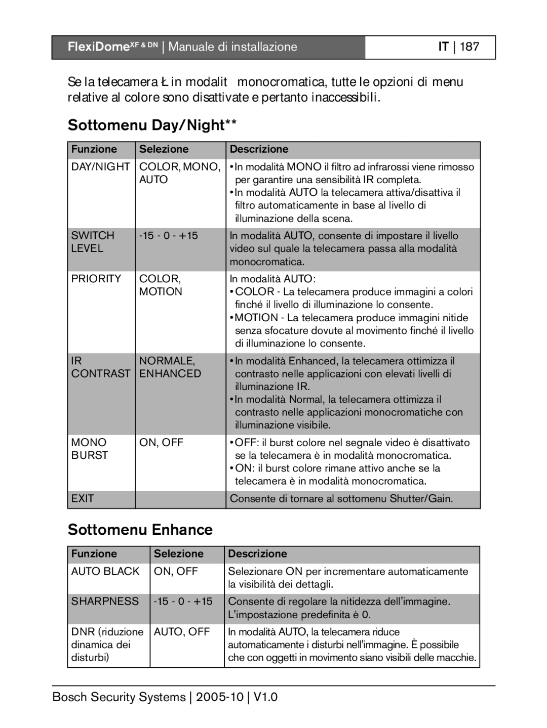 Bosch Appliances XF, DN installation instructions Sottomenu Day/Night, Sottomenu Enhance, Normale 