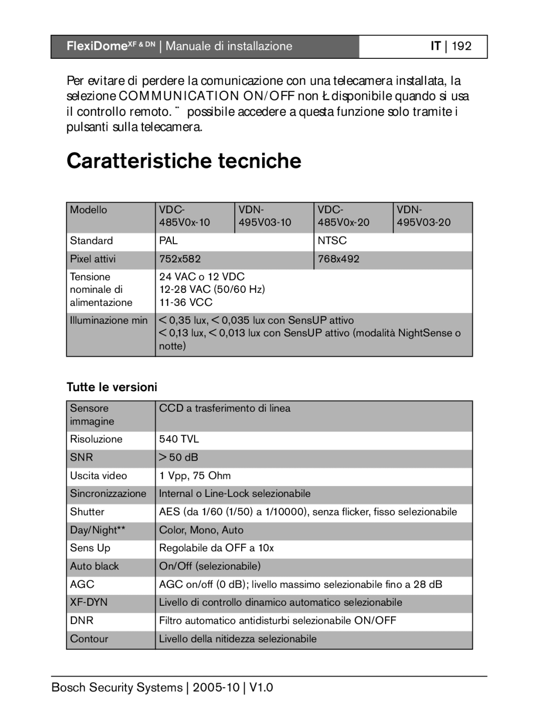 Bosch Appliances DN, XF installation instructions Caratteristiche tecniche, Tutte le versioni 