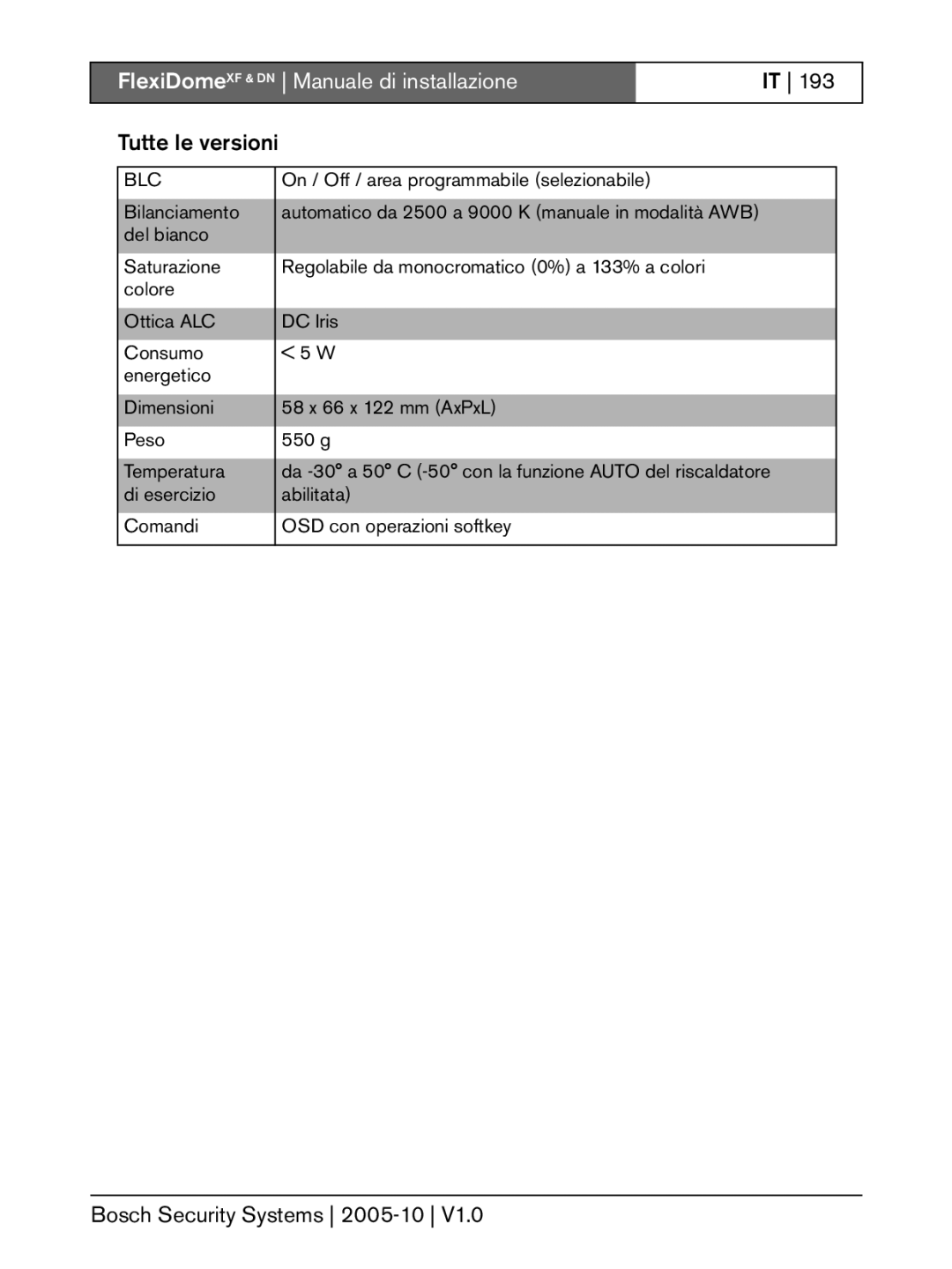 Bosch Appliances XF, DN installation instructions On / Off / area programmabile selezionabile 