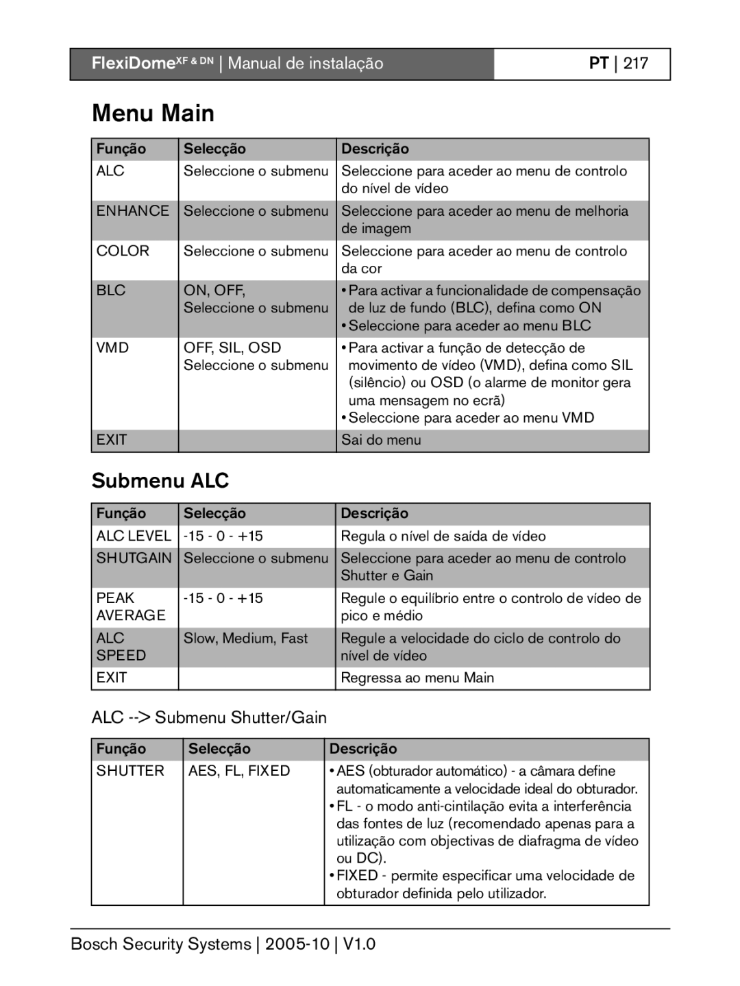 Bosch Appliances XF, DN installation instructions ALC -- Submenu Shutter/Gain, Speed 