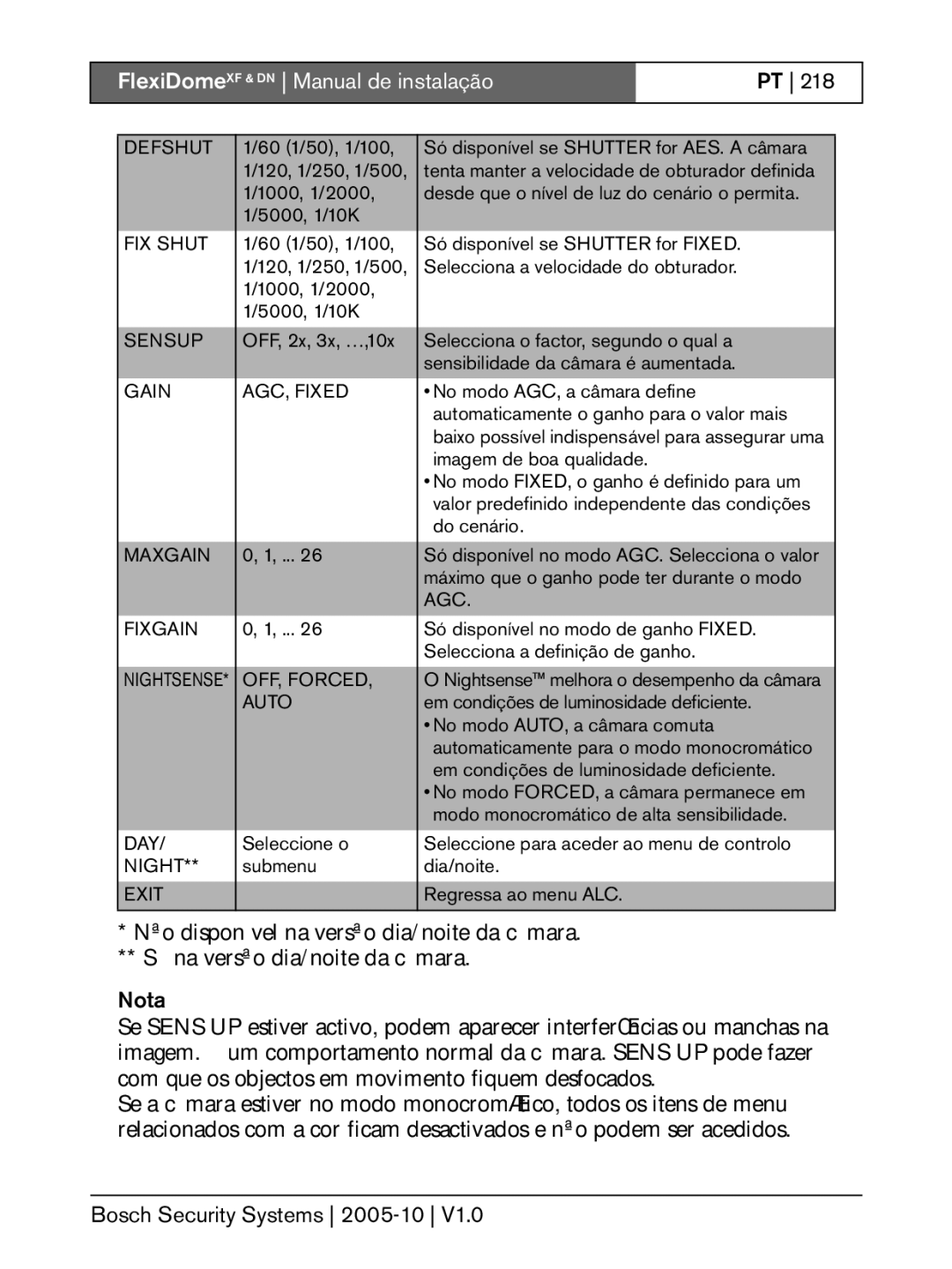 Bosch Appliances DN, XF installation instructions Nota 