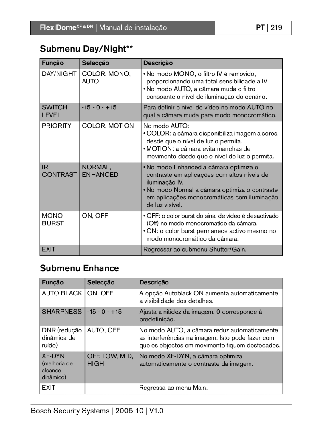 Bosch Appliances XF, DN installation instructions No modo MONO, o filtro IV é removido 