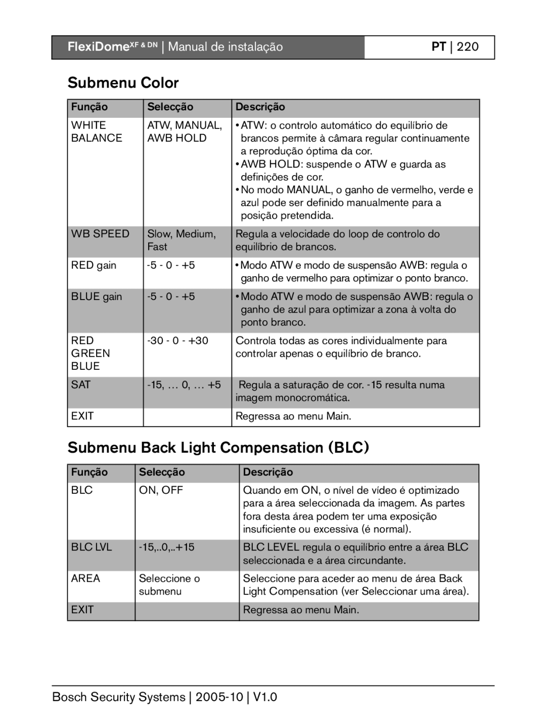 Bosch Appliances DN, XF installation instructions Submenu Color, Submenu Back Light Compensation BLC 