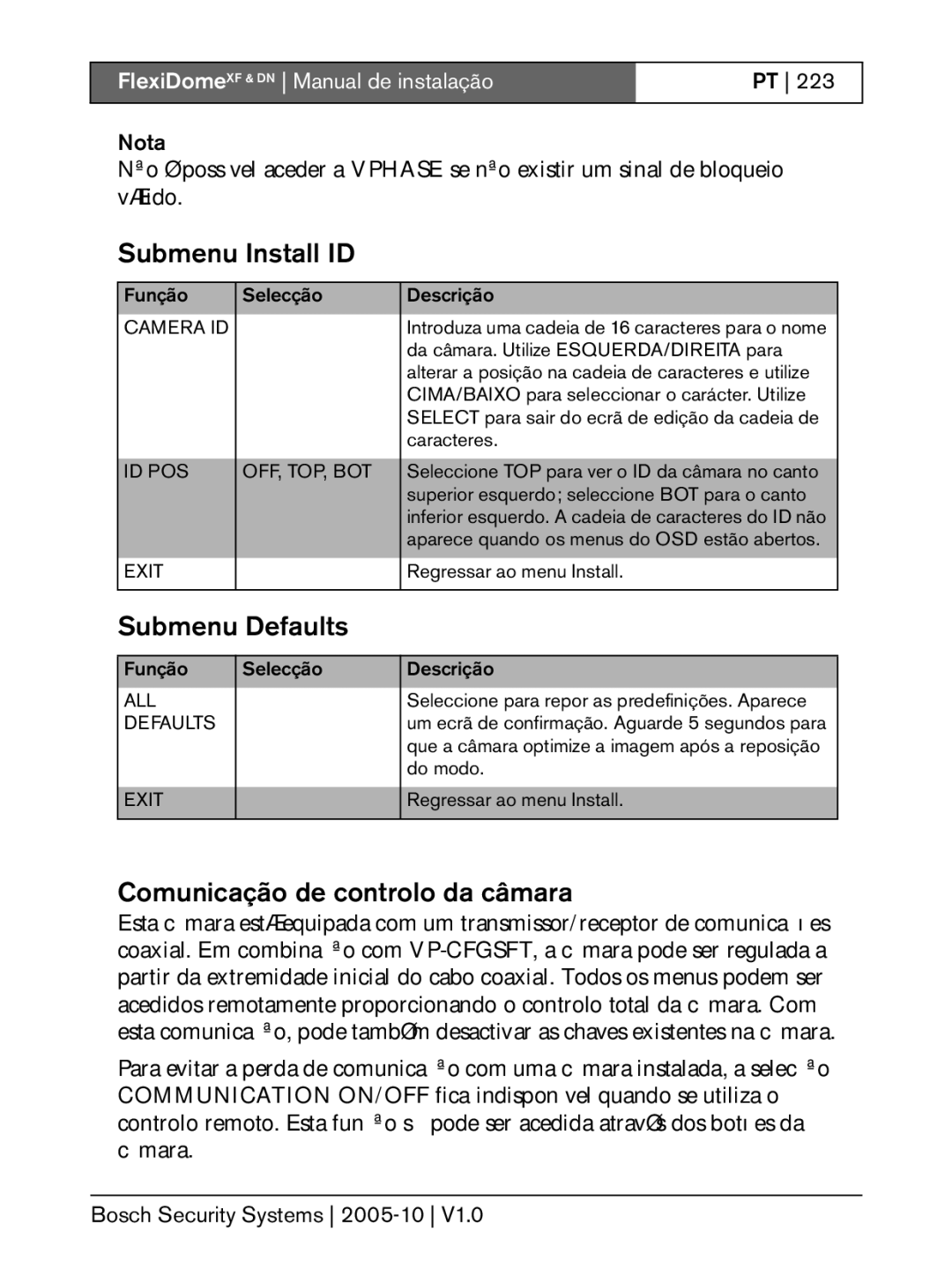 Bosch Appliances XF, DN installation instructions Submenu Install ID, Comunicação de controlo da câmara 