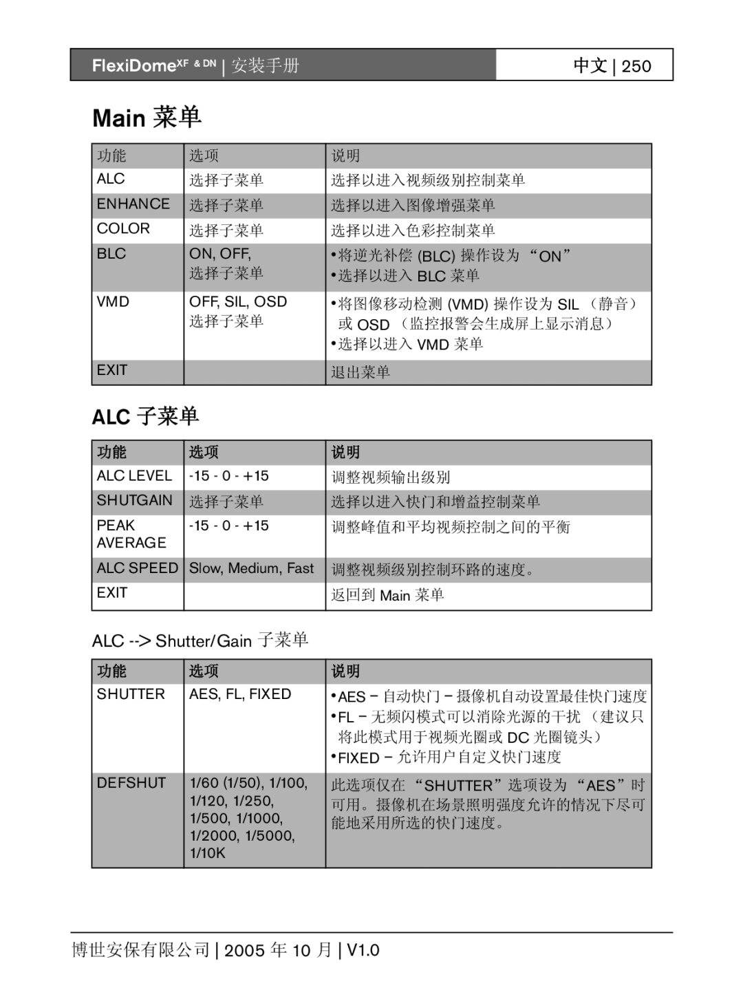 Bosch Appliances DN, XF installation instructions Main 菜单, Alc 子菜单, ALC -- Shutter/Gain 子菜单, Aes 