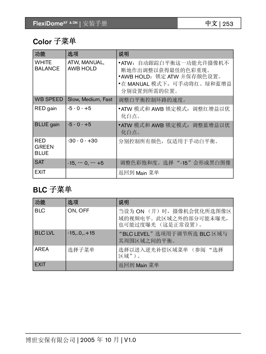 Bosch Appliances XF, DN installation instructions Color 子菜单, Blc 子菜单, Green Blue SAT, BLC Level 