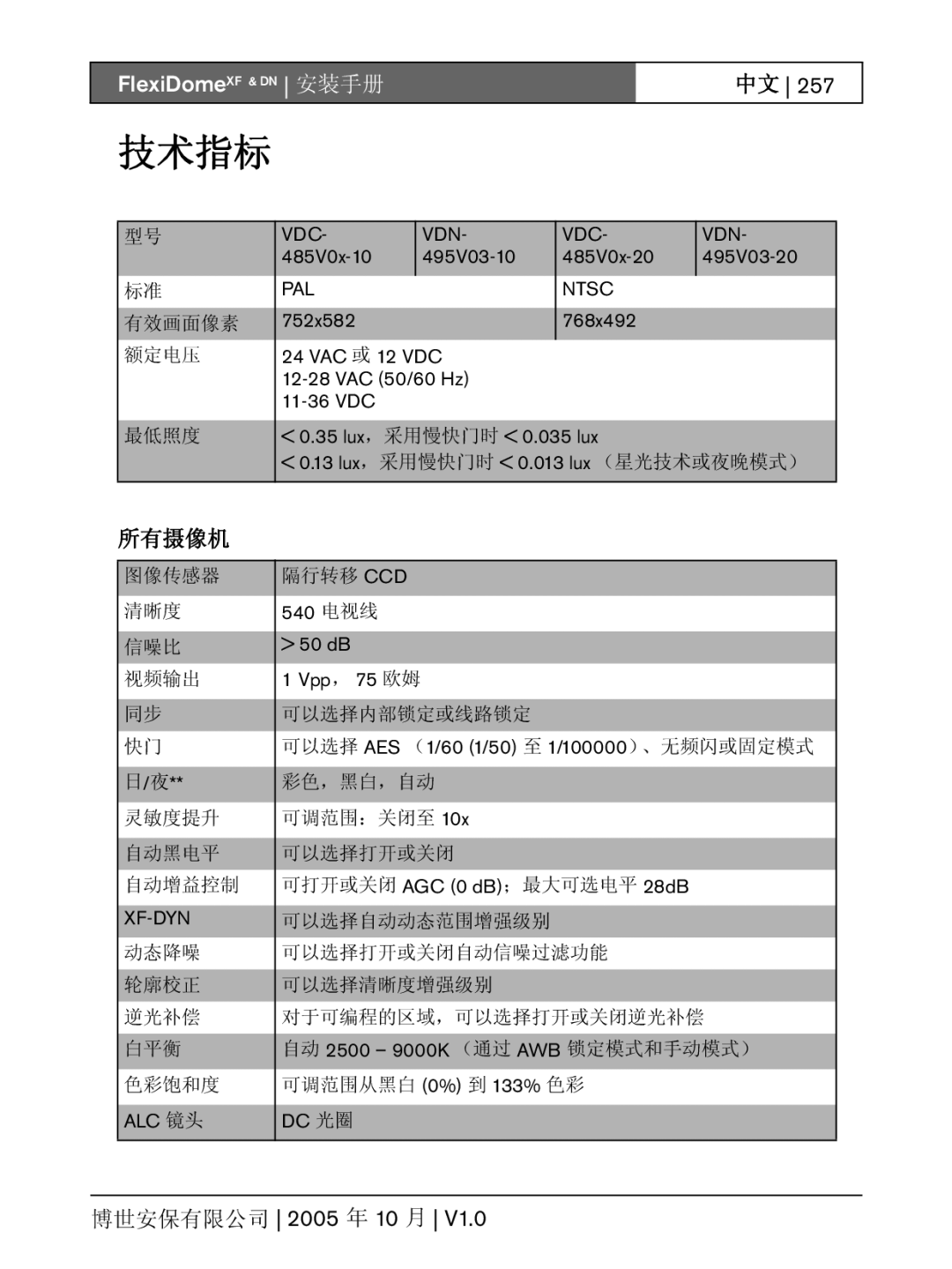 Bosch Appliances XF, DN installation instructions 技术指标 