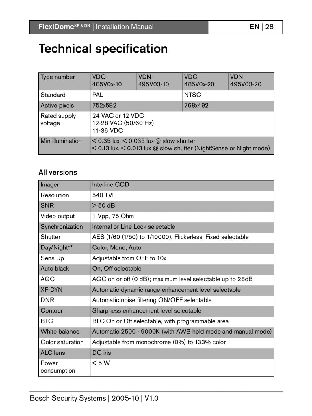 Bosch Appliances DN, XF installation instructions Technical specification, All versions 