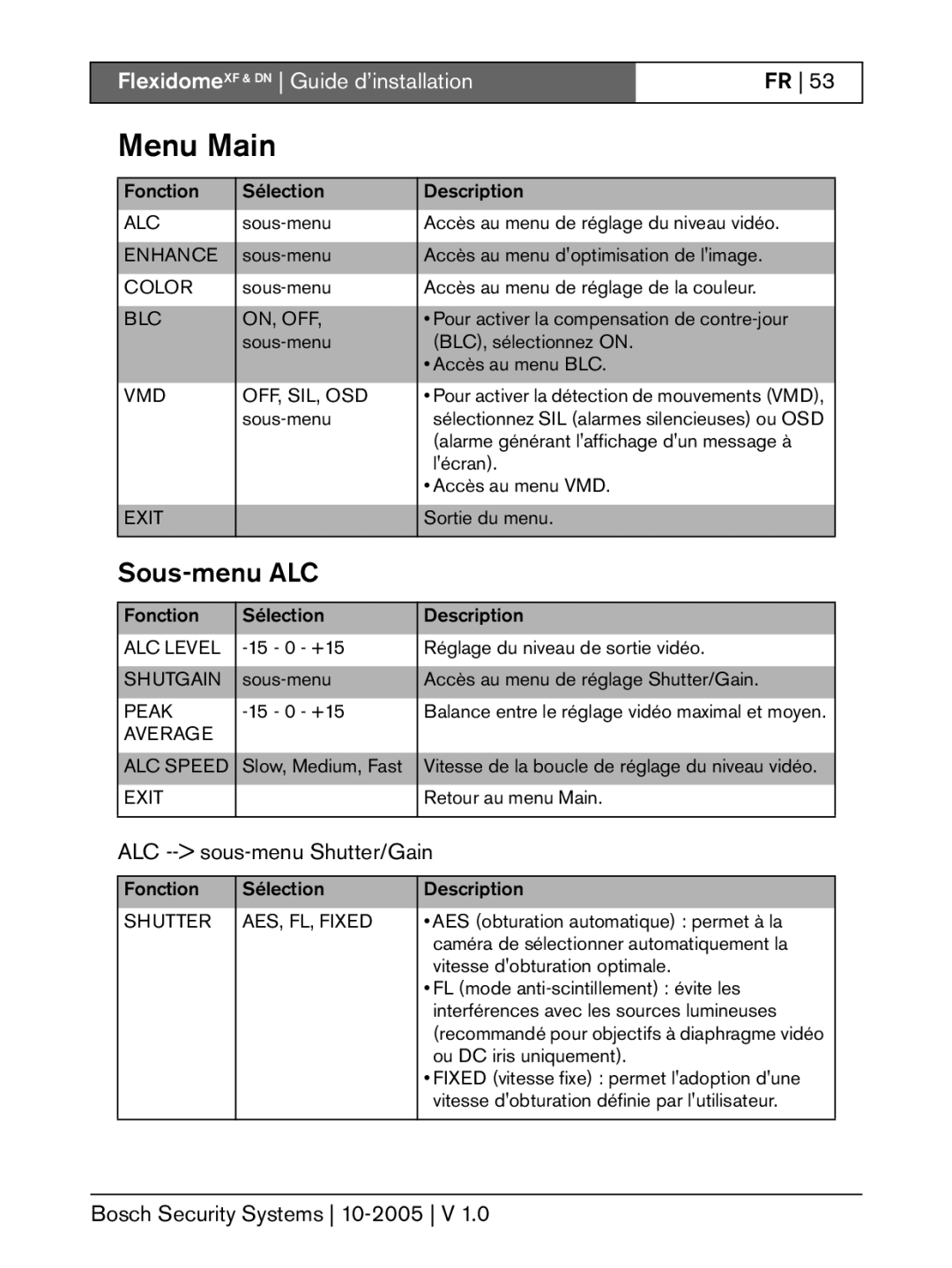 Bosch Appliances XF, DN installation instructions Menu Main, Sous-menu ALC, ALC -- sous-menu Shutter/Gain, Average ALC Speed 