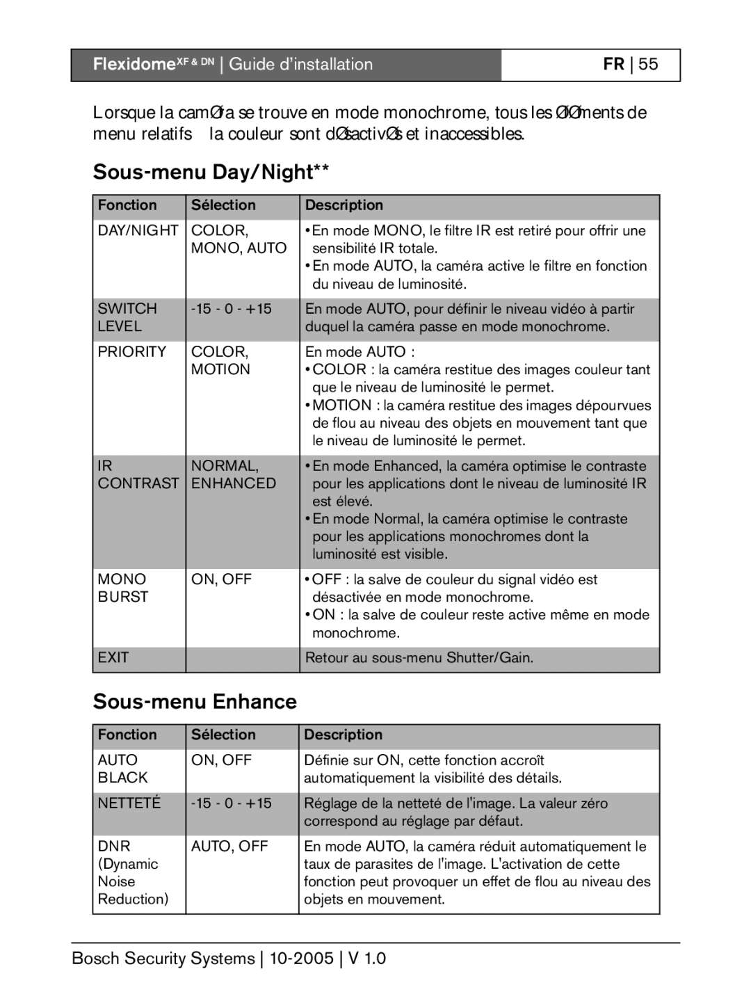 Bosch Appliances XF, DN installation instructions Sous-menu Day/Night, Sous-menu Enhance 