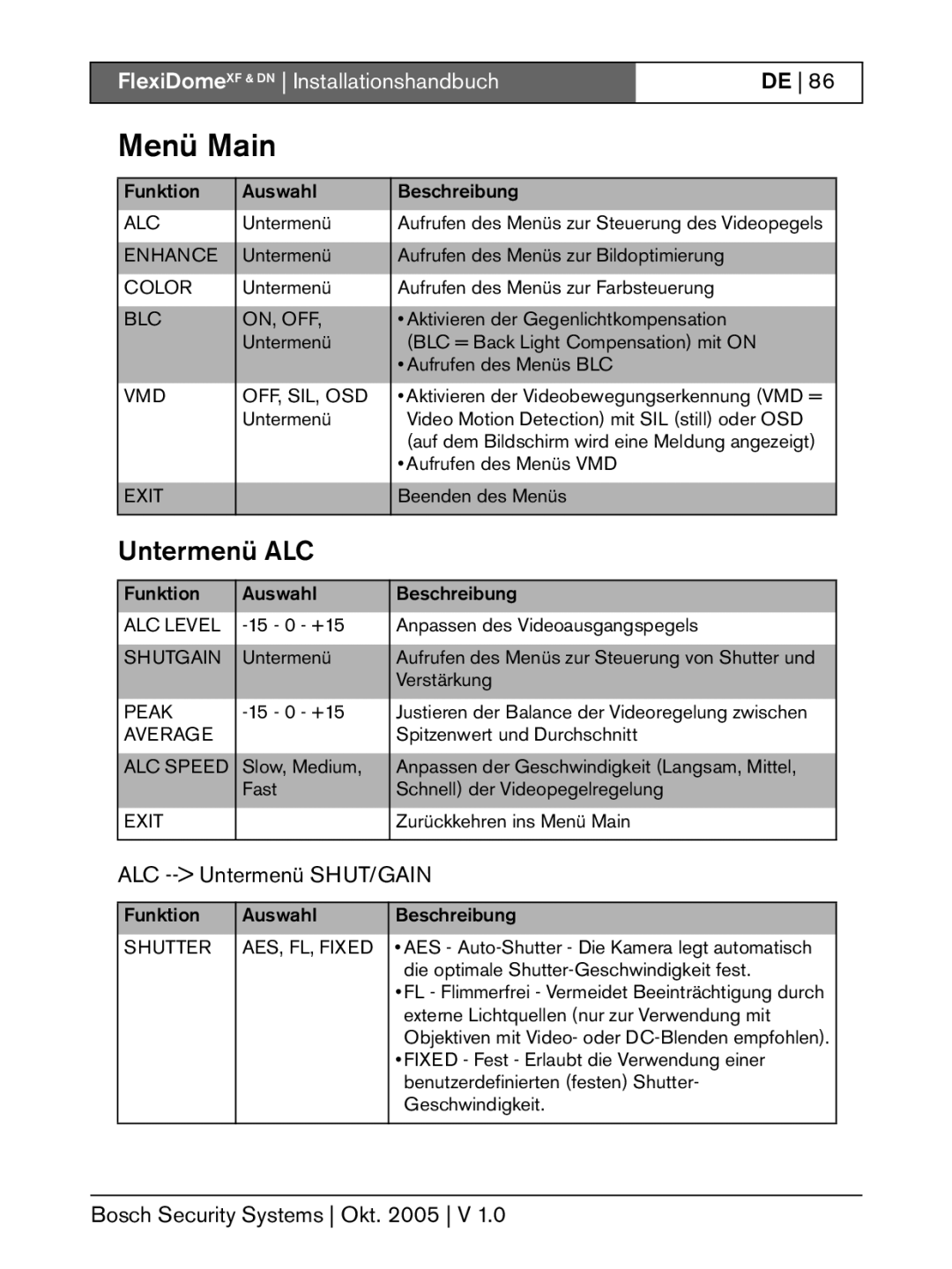 Bosch Appliances DN, XF installation instructions Menü Main, Untermenü ALC, ALC -- Untermenü SHUT/GAIN 