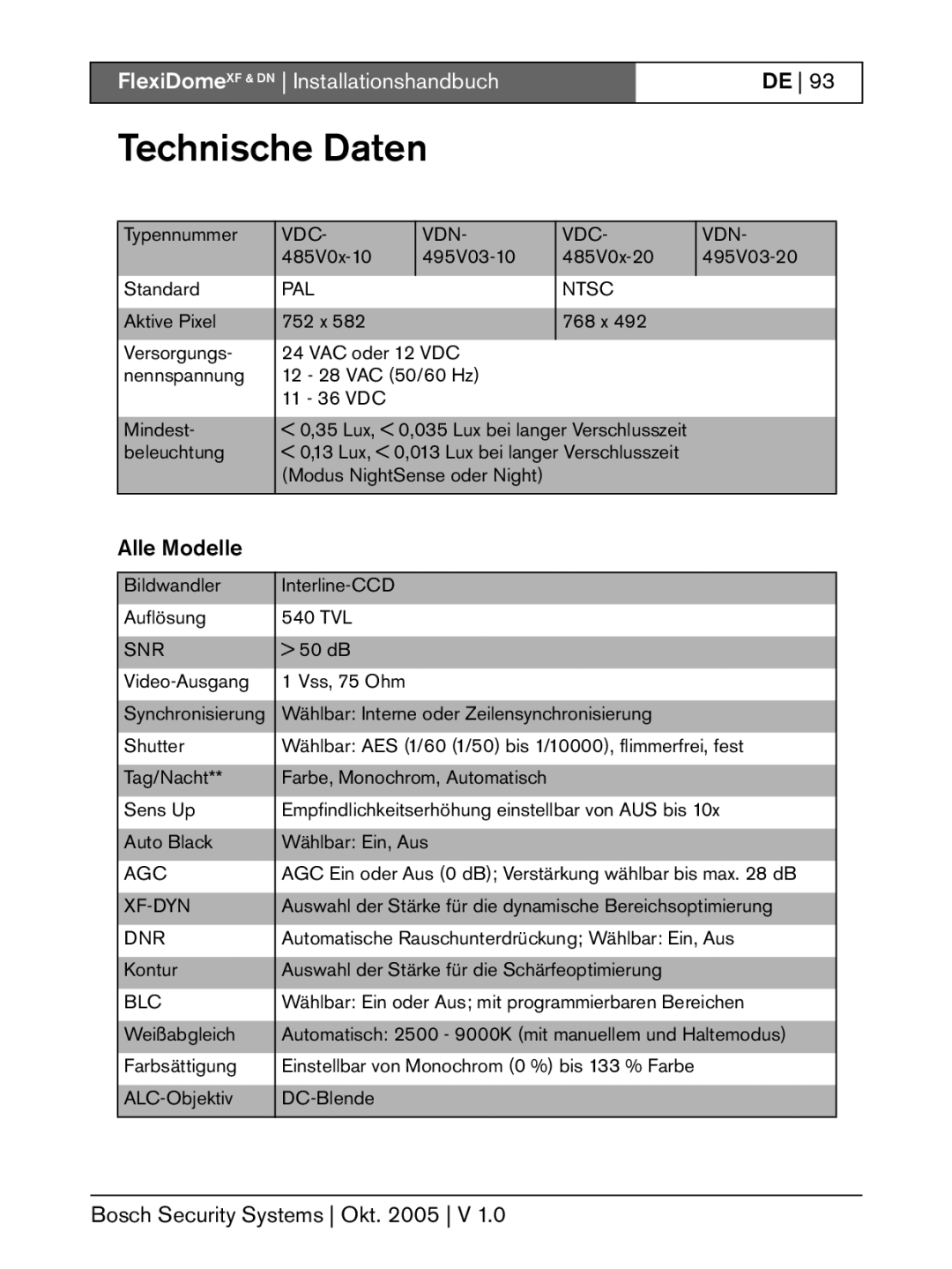 Bosch Appliances XF, DN installation instructions Technische Daten, Alle Modelle, Agc 