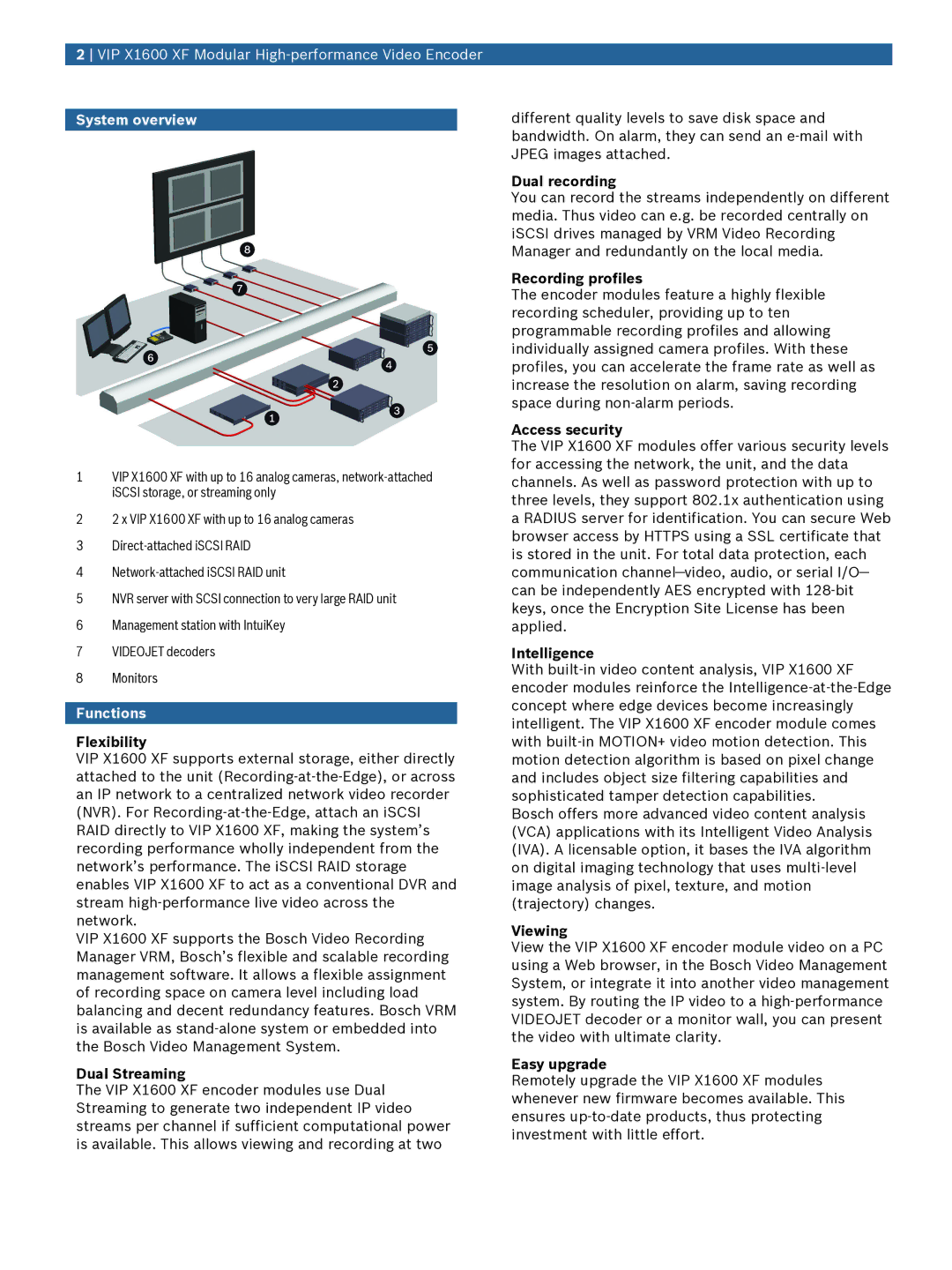 Bosch Appliances X1600, XF, VIP manual System overview, Functions 