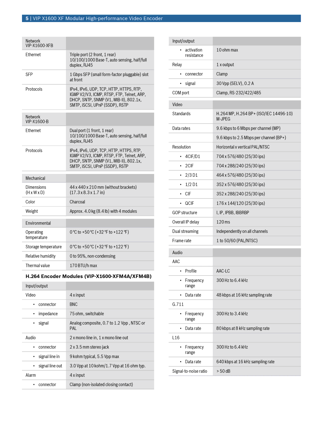 Bosch Appliances manual Encoder Modules VIP‑X1600‑XFM4A/XFM4B 