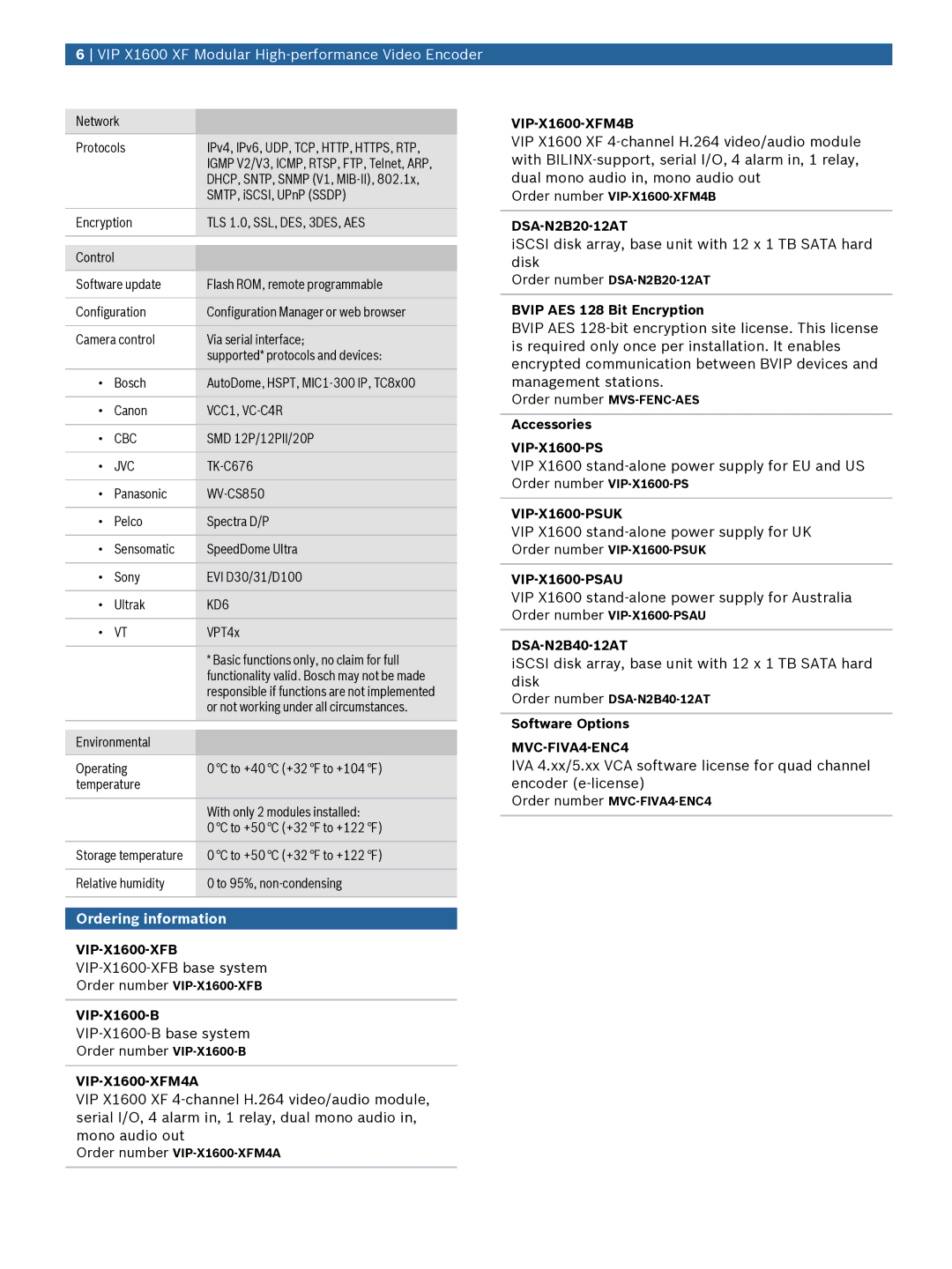 Bosch Appliances XF, VIP, X1600 manual Ordering information 