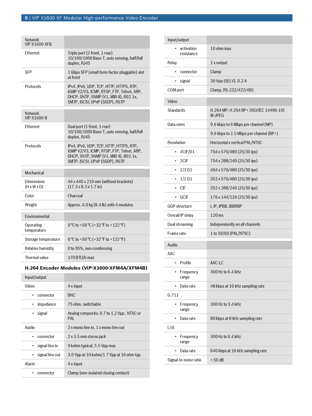 Bosch Appliances manual H.264 Encoder Modules VIP‑X1600‑XFM4A/XFM4B 