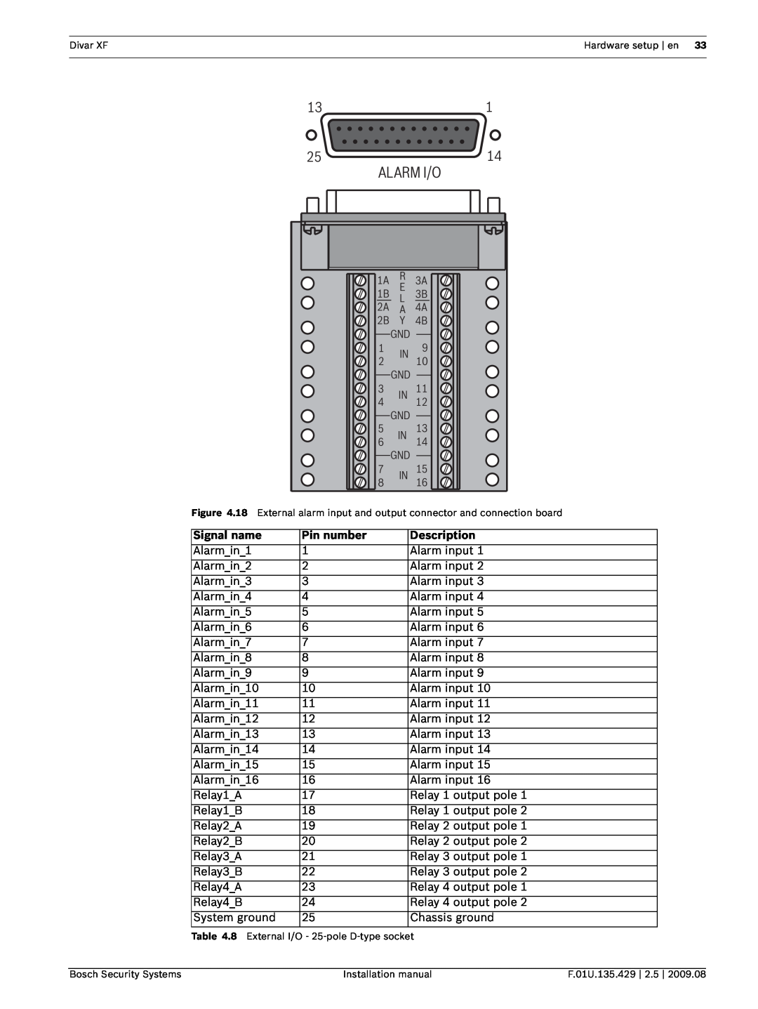 Bosch Appliances XF installation manual Alarm I/O, Signal name, Pin number, Description 