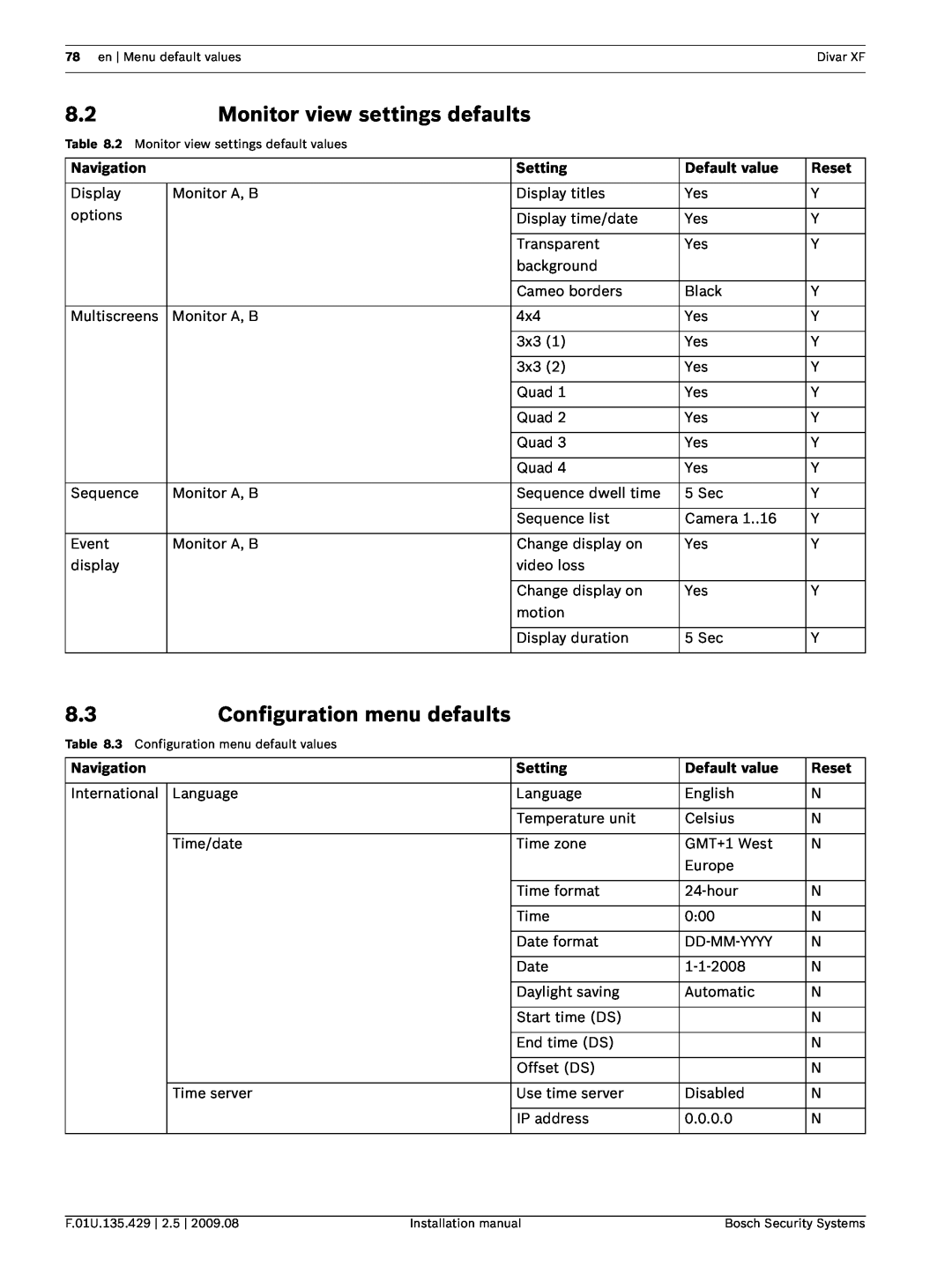 Bosch Appliances XF Monitor view settings defaults, Configuration menu defaults, Navigation, Setting, Default value, Reset 