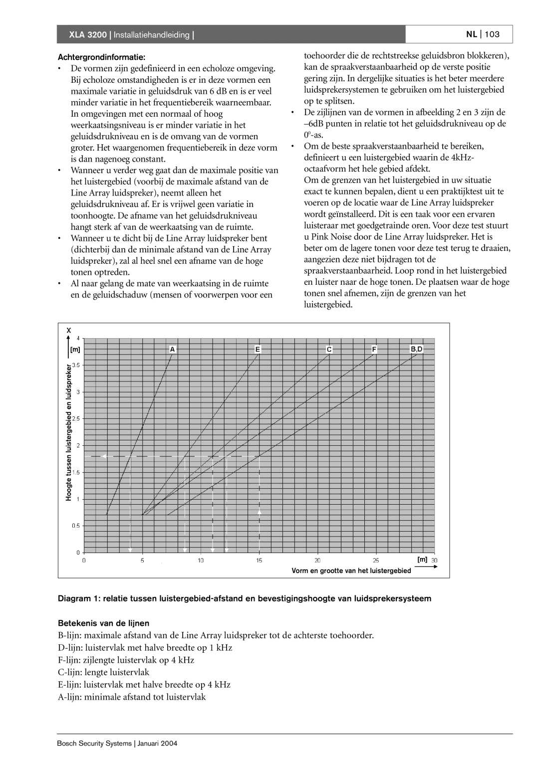 Bosch Appliances XLA 3200 installation manual Achtergrondinformatie 