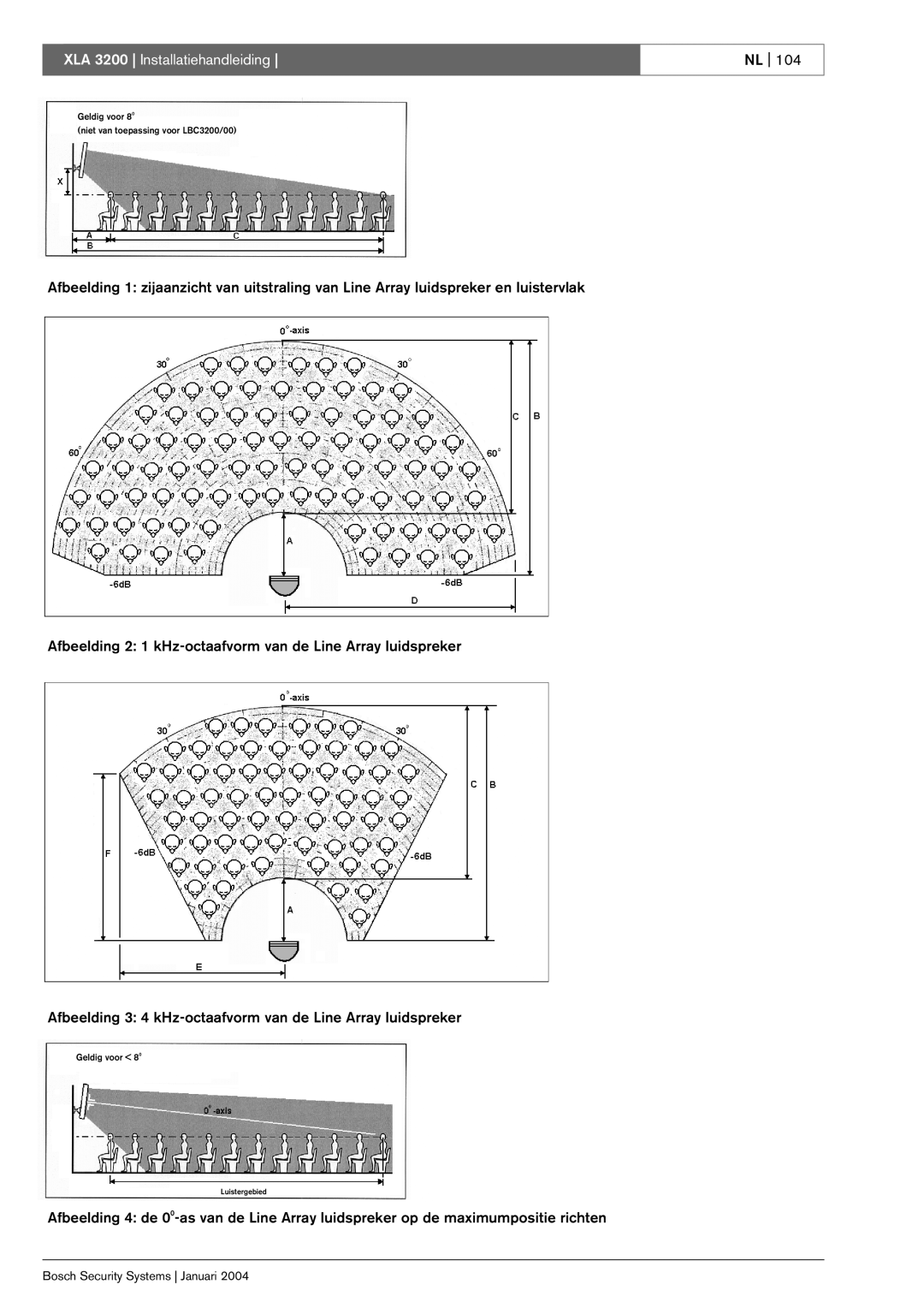 Bosch Appliances XLA 3200 installation manual Geldig voor Niet van toepassing voor LBC3200/00 