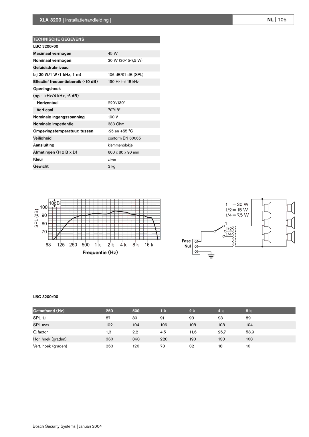 Bosch Appliances XLA 3200 installation manual Frequentie Hz 