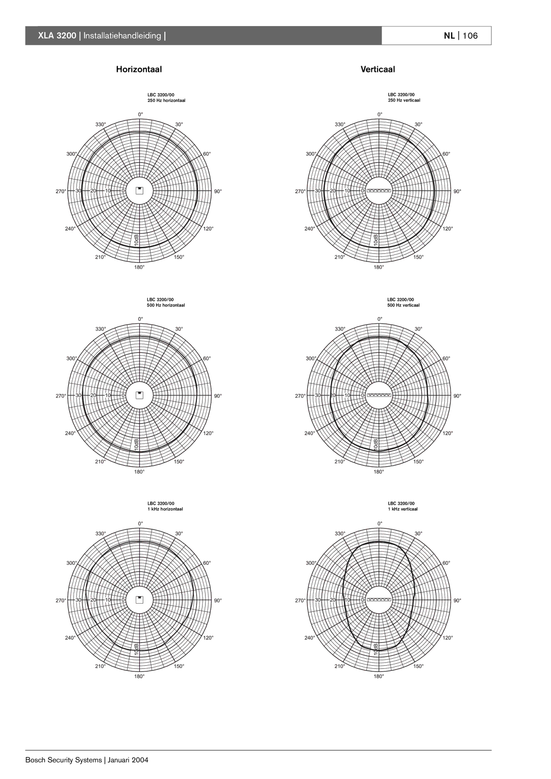 Bosch Appliances XLA 3200 installation manual Horizontaal Verticaal 