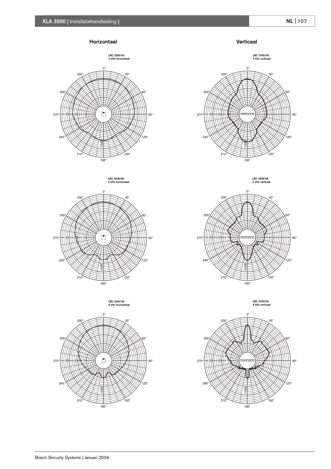 Bosch Appliances XLA 3200 installation manual LBC 3200/00 KHz horizontaal KHz verticaal 