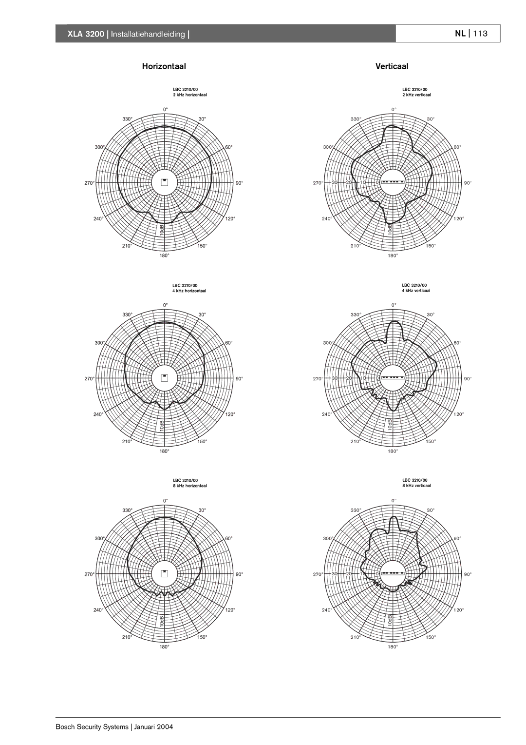 Bosch Appliances XLA 3200 installation manual LBC 3210/00 KHz horizontaal LBC 3210/00 4 kHz horizontaal 