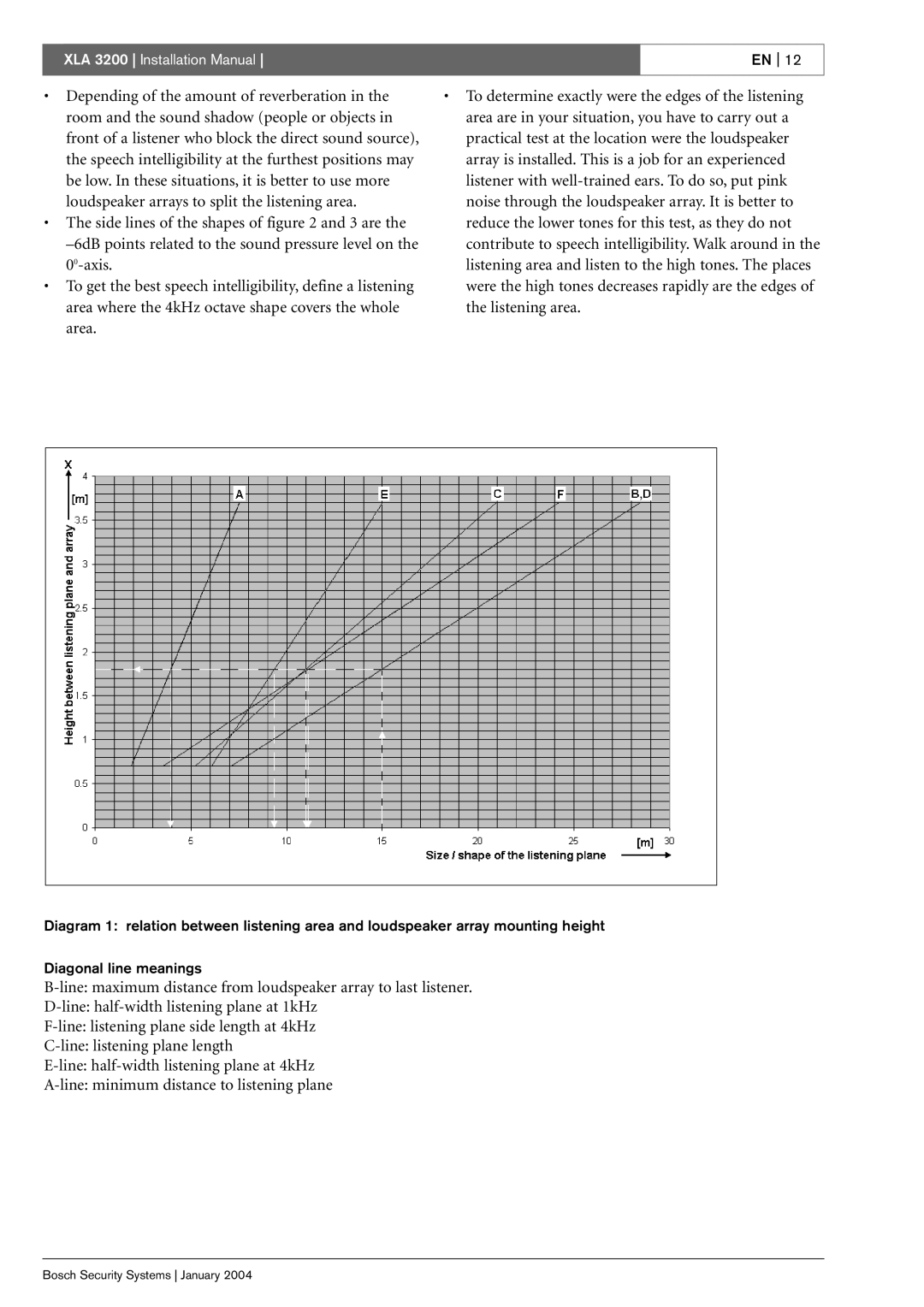 Bosch Appliances installation manual XLA 3200 Installation Manual 