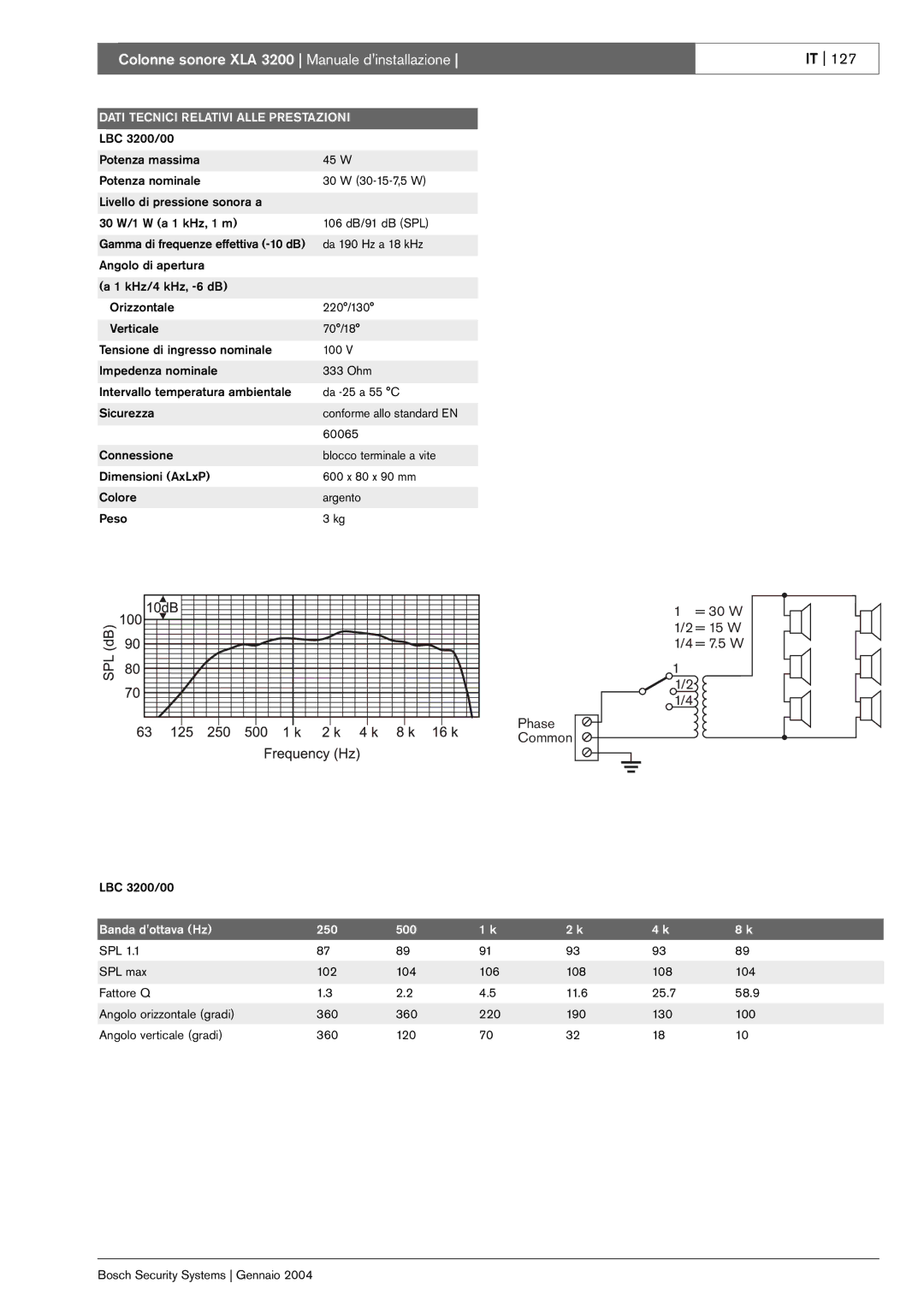 Bosch Appliances XLA 3200 installation manual Dati Tecnici Relativi Alle Prestazioni 