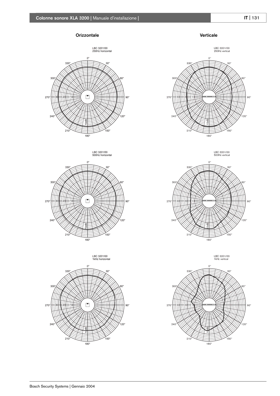 Bosch Appliances installation manual Colonne sonore XLA 3200 Manuale dinstallazione 