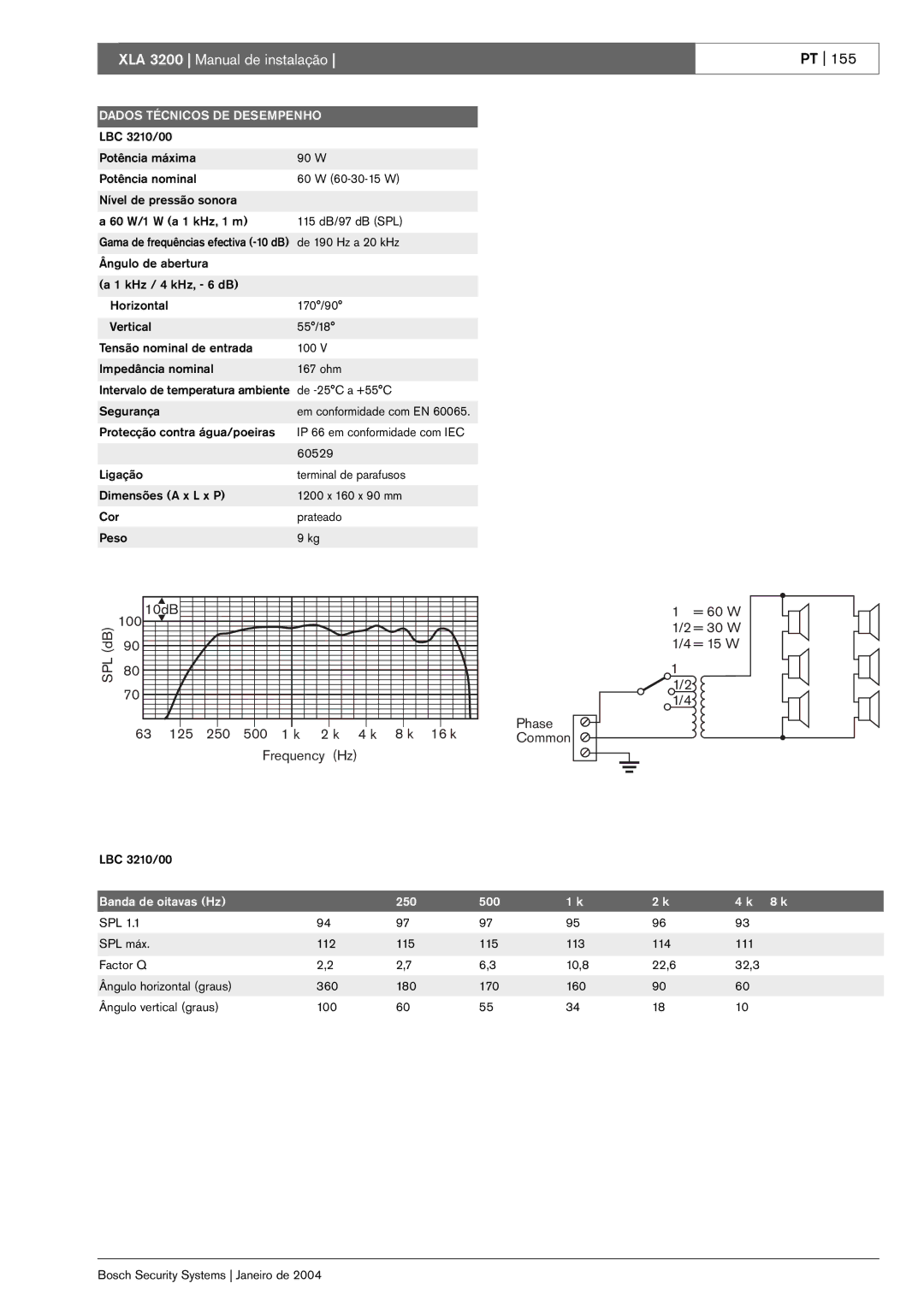 Bosch Appliances XLA 3200 installation manual Banda de oitavas Hz 250 500 8 k 