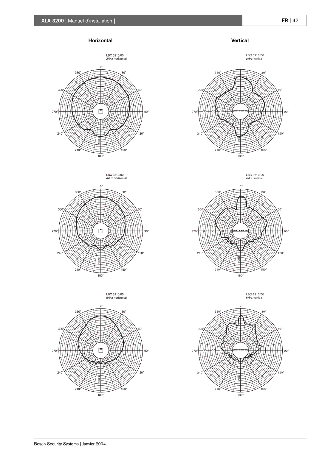 Bosch Appliances installation manual XLA 3200 Manuel dinstallation 