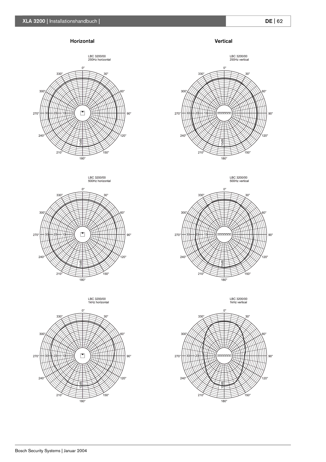 Bosch Appliances XLA 3200 installation manual Horizontal Vertical 