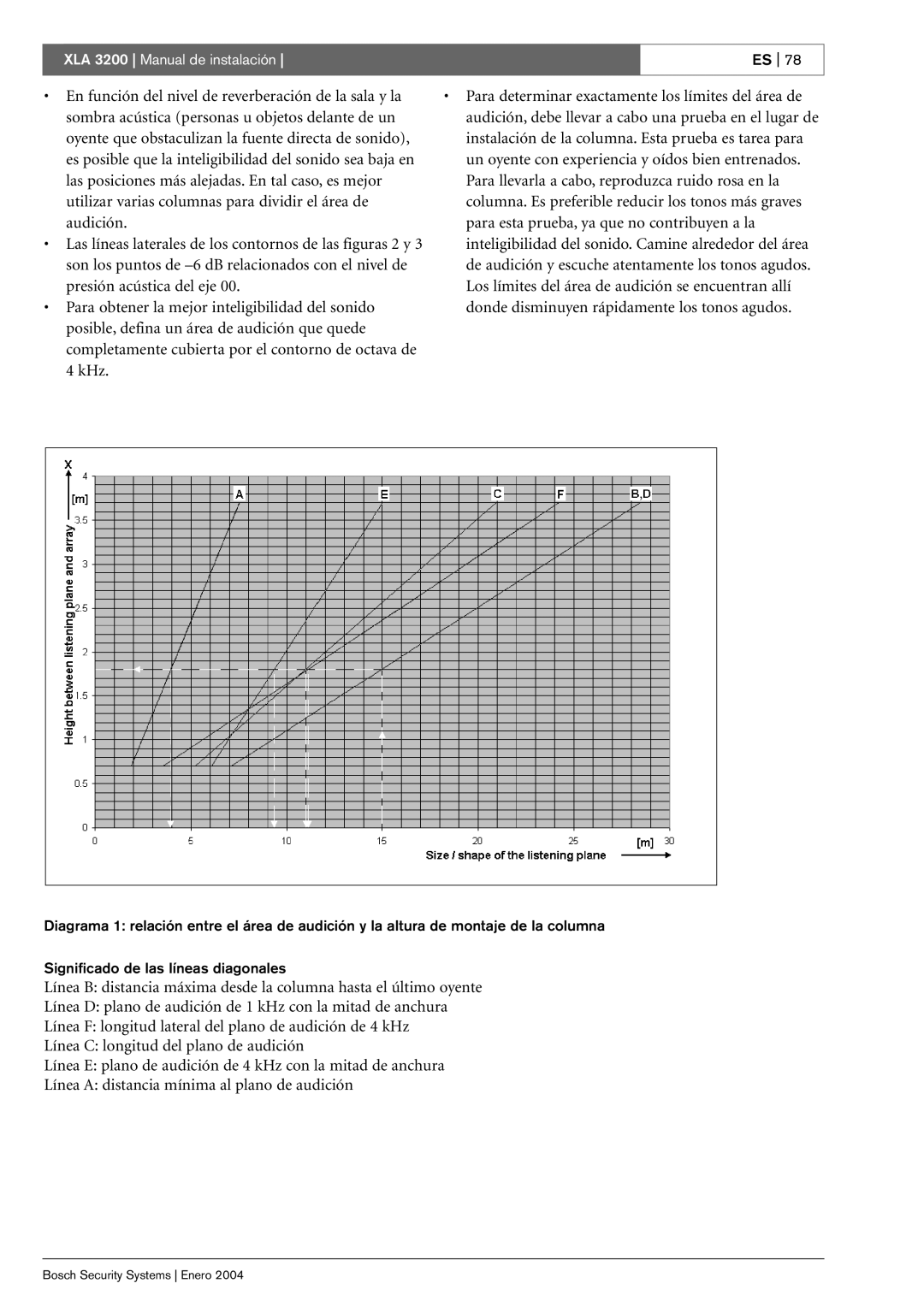 Bosch Appliances installation manual XLA 3200 Manual de instalación 